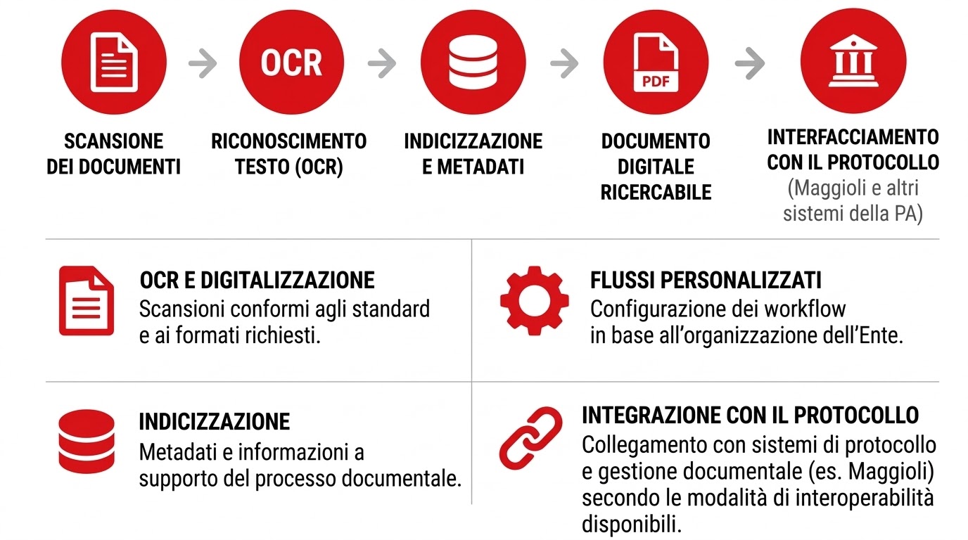 OCR