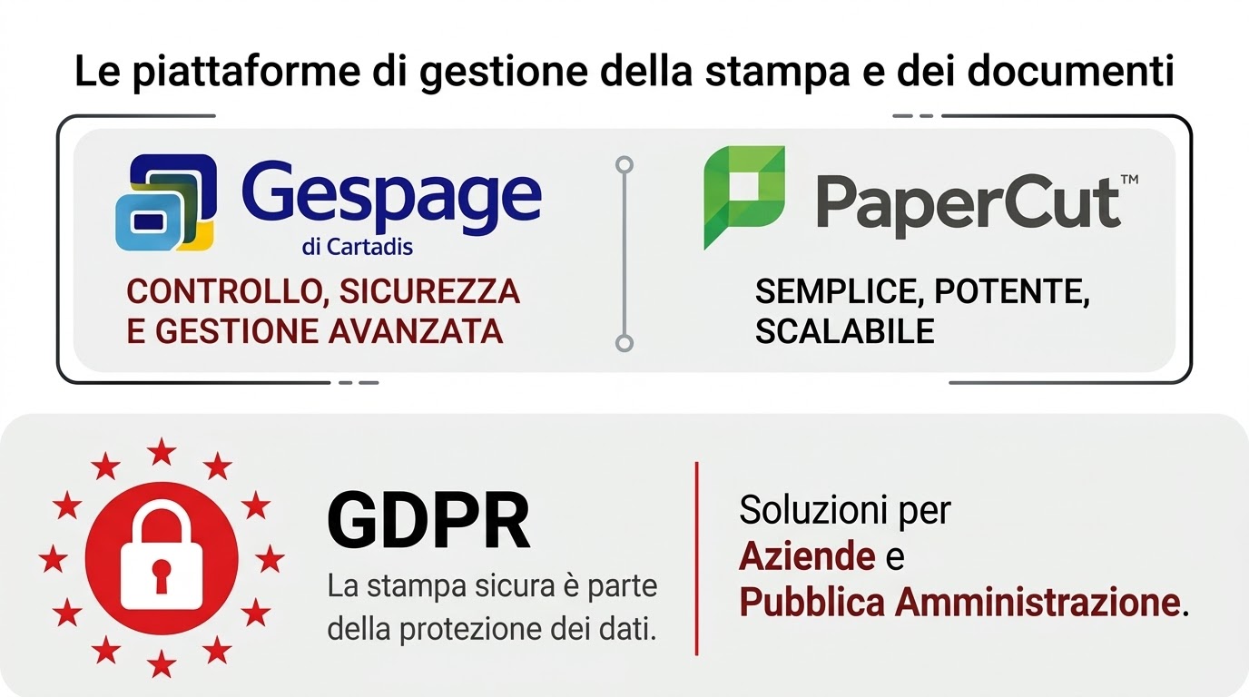 sicurezzavend